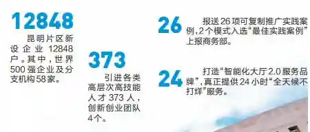 中国（云南）自由贸易试验区昆明片区成立一周年——看这片创新热土如何乘风破浪