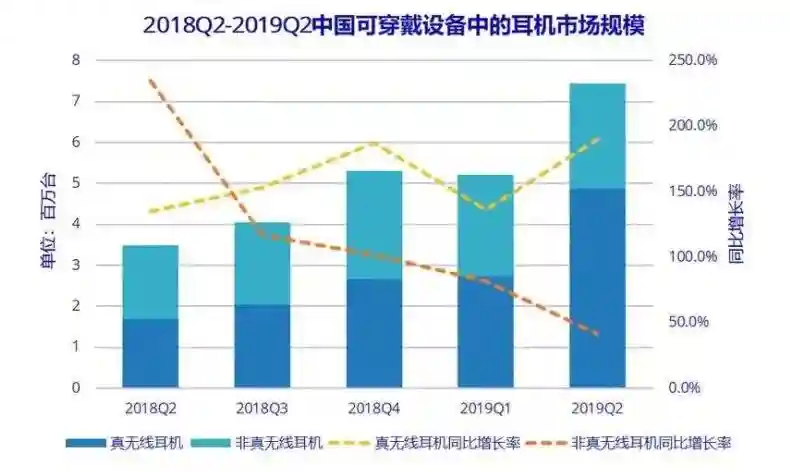 TWS蓝牙芯片缺货，华强北再现辉煌