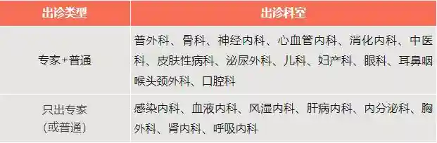 北京22家市属医院“五一”假期门急诊安排来了