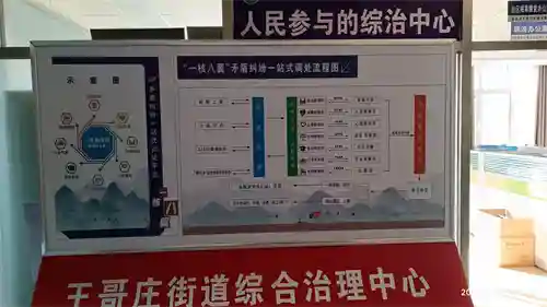 一扇门里解纷止戈！崂山区王哥庄街道打造矛盾纠纷“一站式”多元化解平台