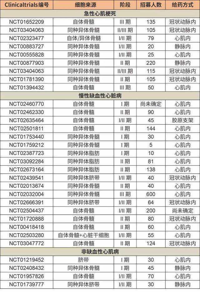 “青岛红十字干细胞库”揭牌 将与骨髓库信息共享