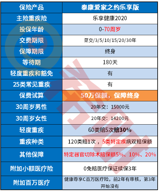 高脂饮食≠高脂肪！植物油也可能损害健康